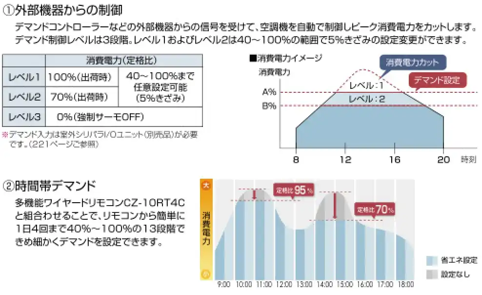 ビル用エアコンUXP4Aの解説画像②