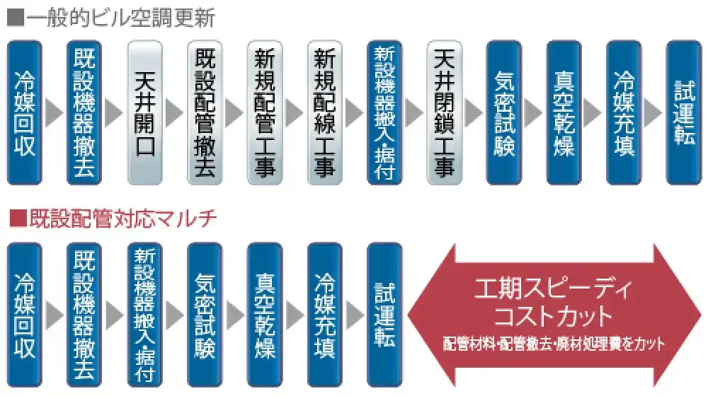 新設・既設配管兼用ハイグレード UXPR5シリーズの解説画像②