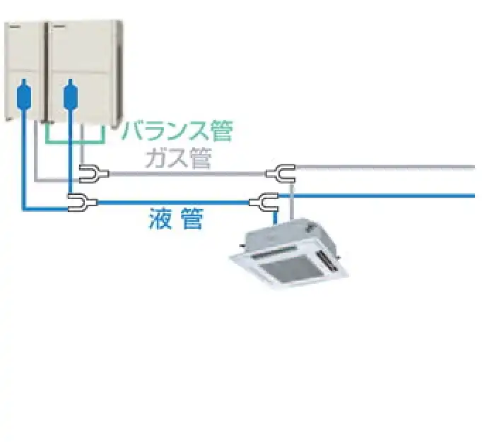 ビル用エアコン既設配管対応タイプUXR4
の解説画像②