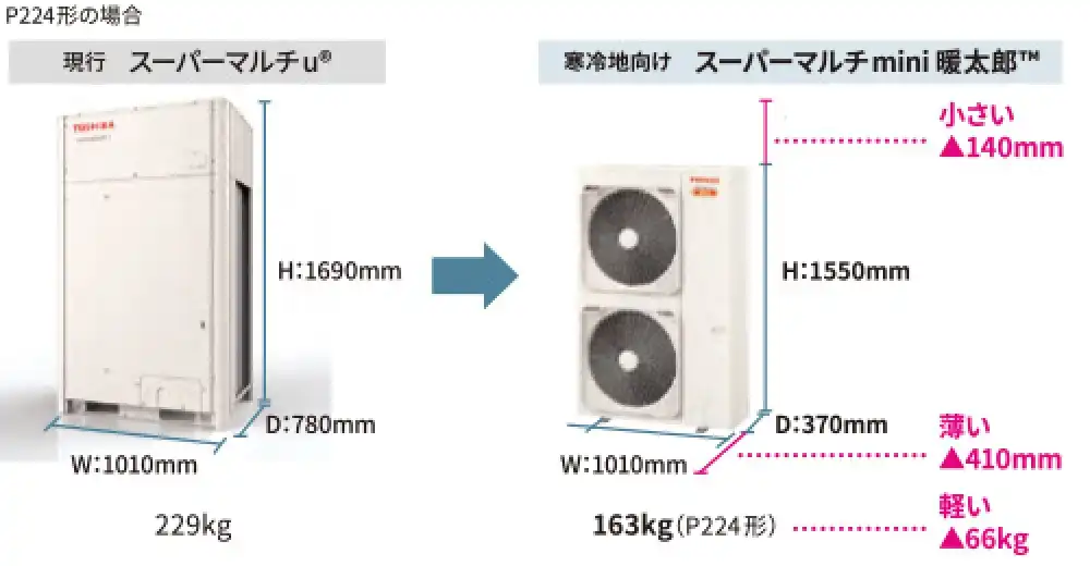 スーパーマルチmini 暖太郎の解説画像②