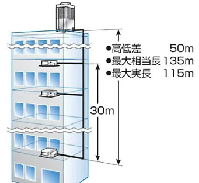 スーパーモジュールマルチの解説画像②