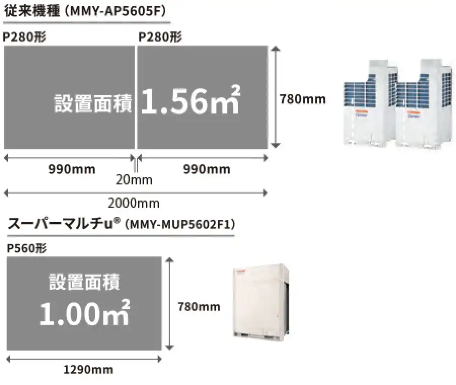 冷暖フレックス スーパーマルチu 高効率仕様の解説画像②