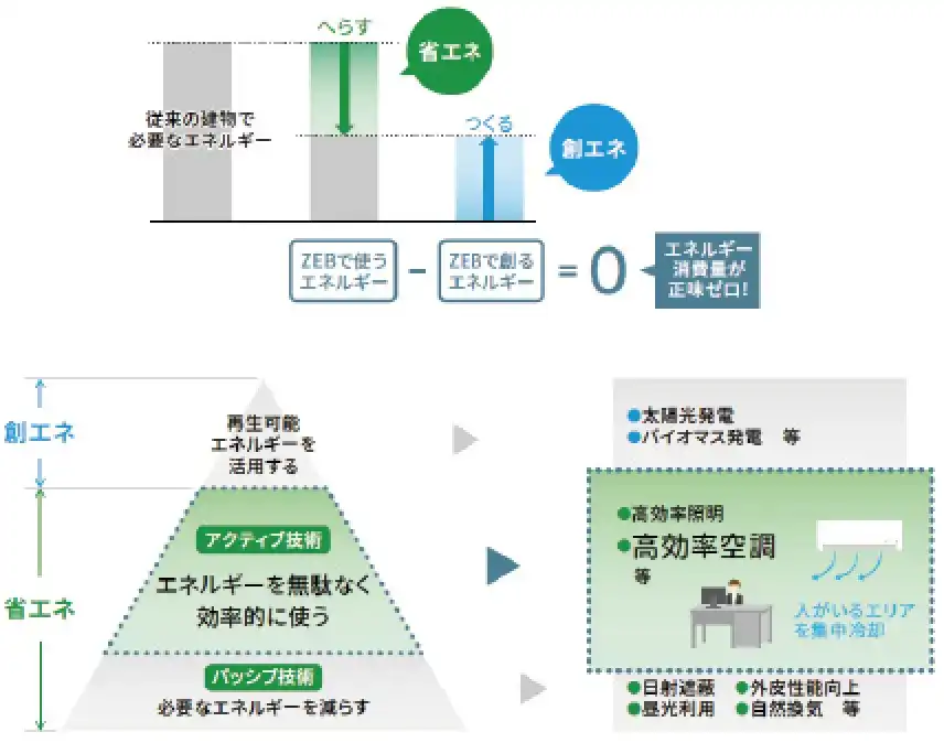 スーパーマルチu 高効率S仕様の解説画像②