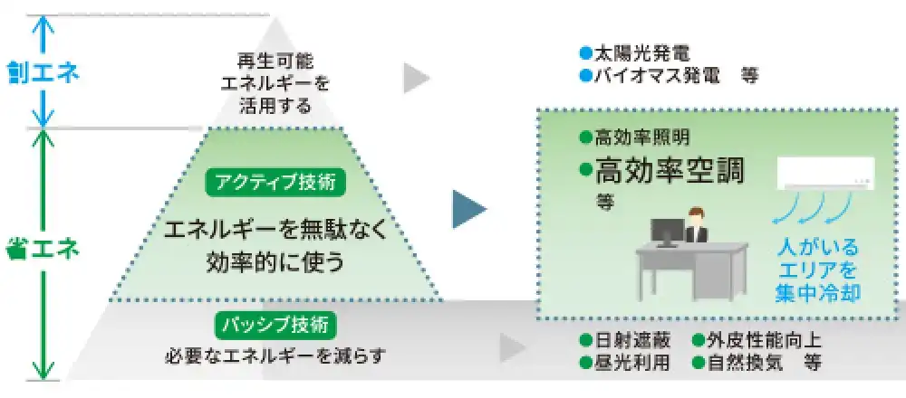 更新用 スーパーマルチu 高効率S仕様の解説画像②