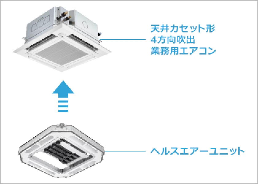 ヘルスエアーユニットについて