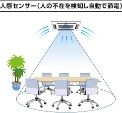 人感センサー（人の不在を検知し自動で節電）