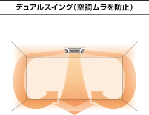 デュアルスイング（空調ムラを防止）