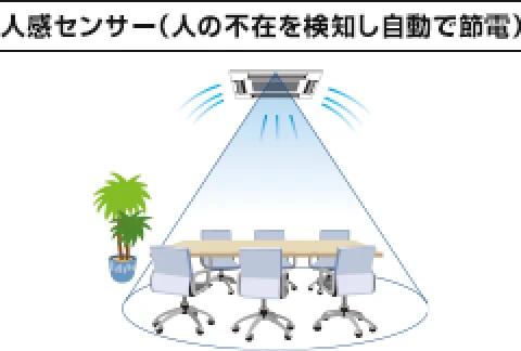 人感センサー機能がついている業務用エアコンのイメージ図