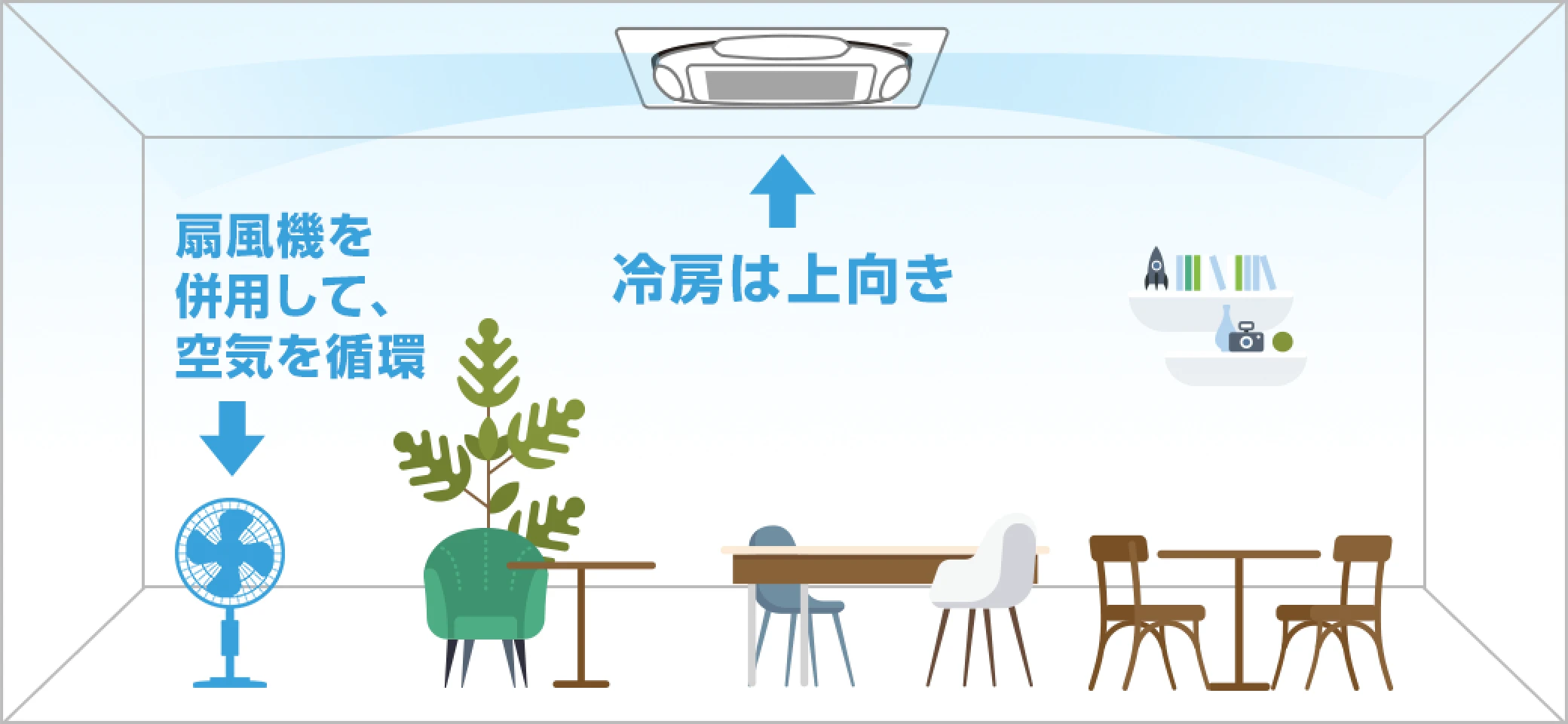 冷房運転時（扇風機併用）の室内のイメージ図