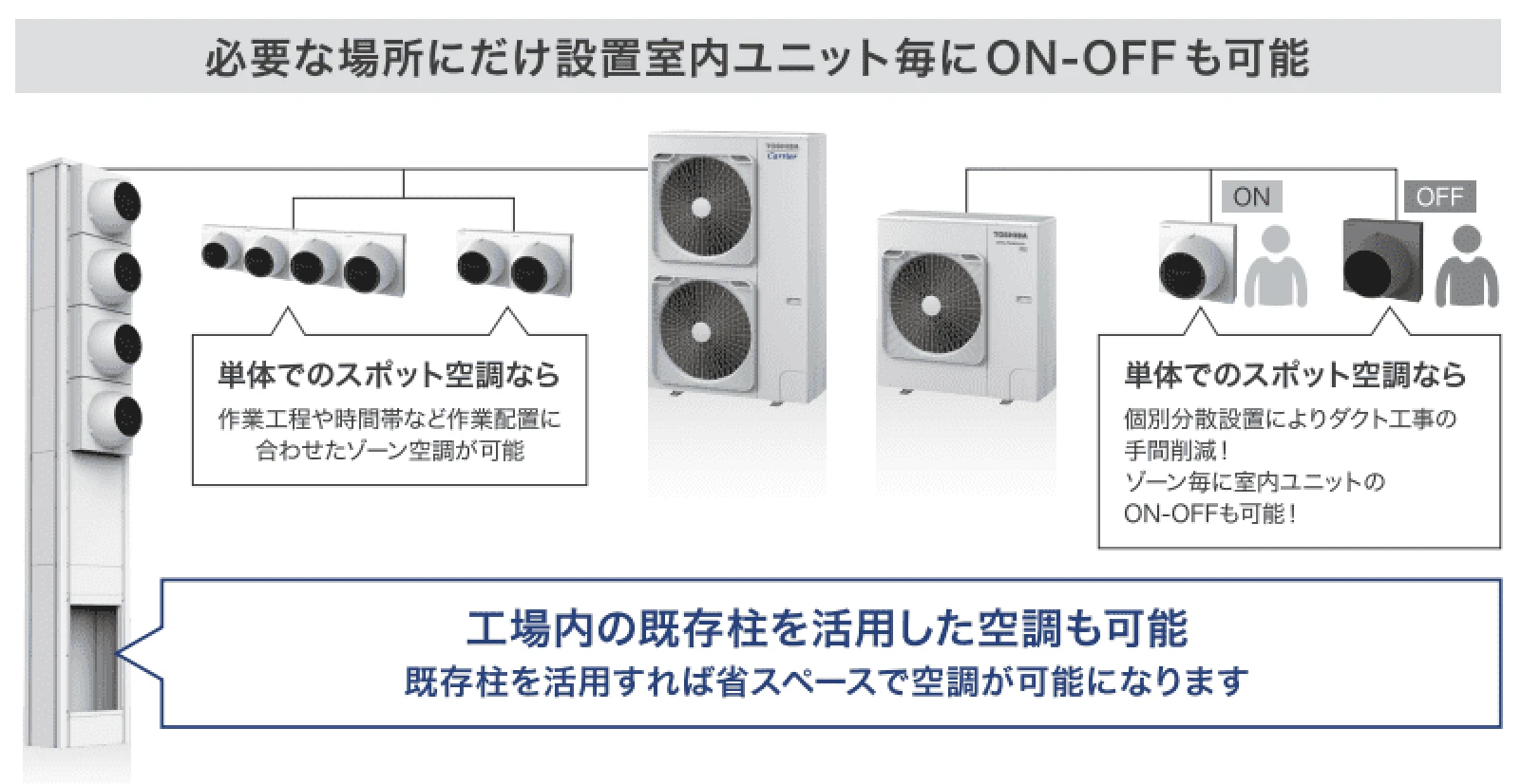 日本キャリア FLEXAIR