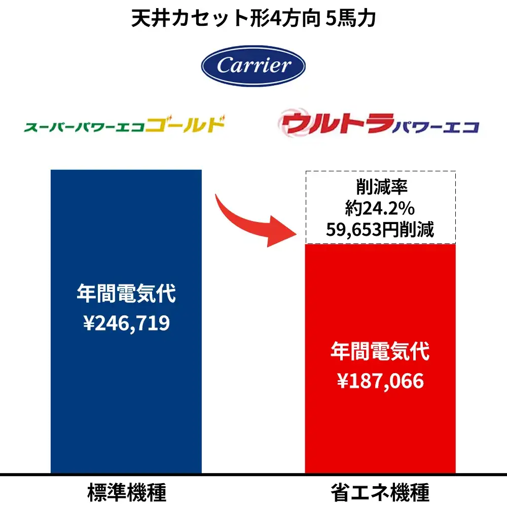 日本キヤリア