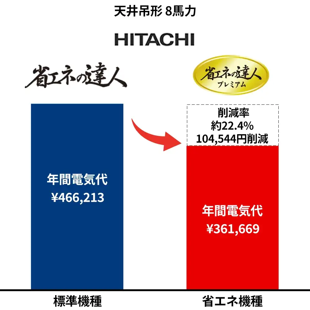 HITACHI