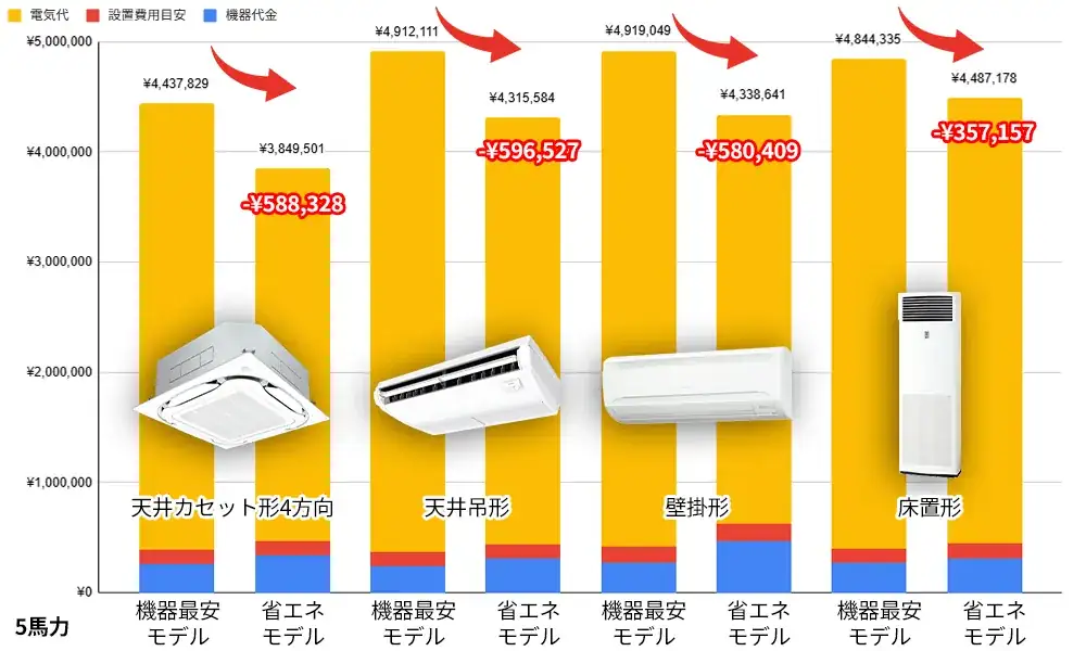 5馬力