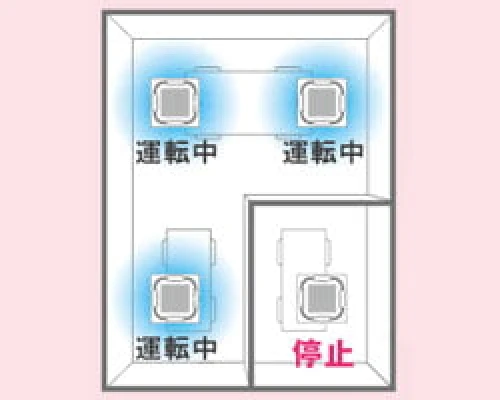 個別運転
