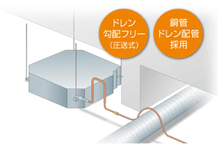 天井吊形スタイリッシュフロー