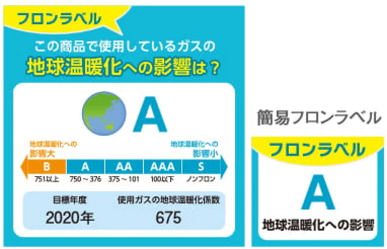 フロンラベルA