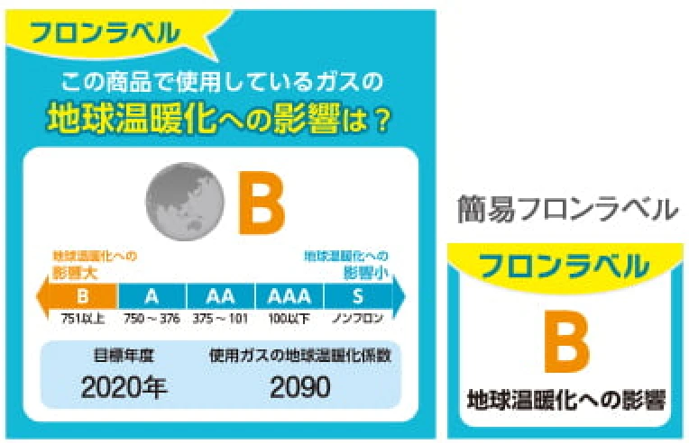 フロンラベルB