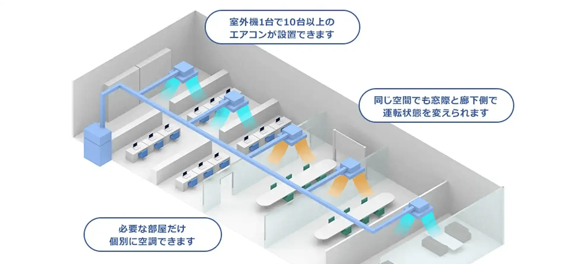 工場などの大規模空間に多く採用され、空調機器の設計や使用方法の自由度が高い
