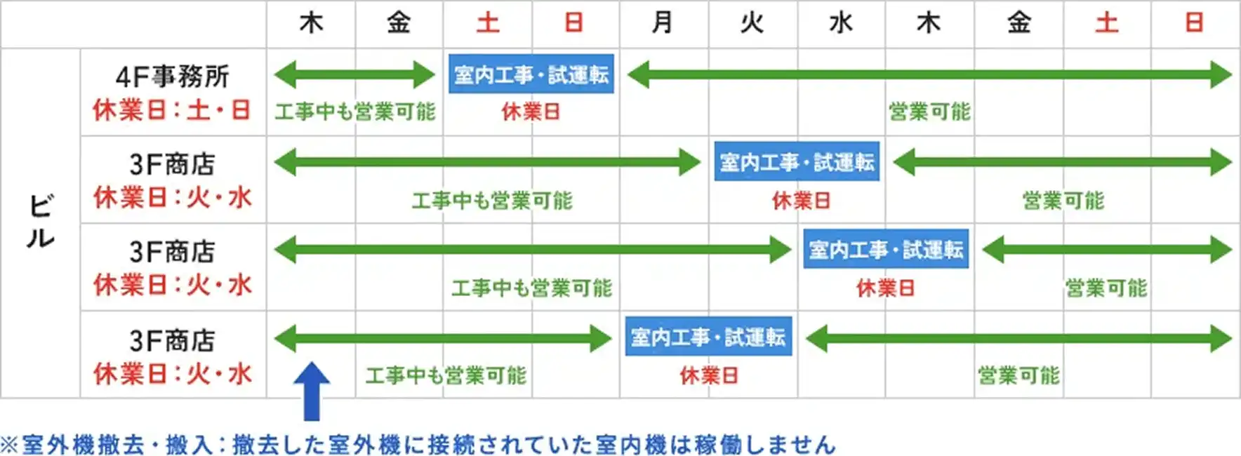 スケジュール例