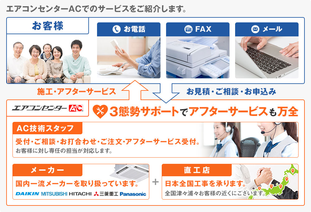 初めてのお客様へ