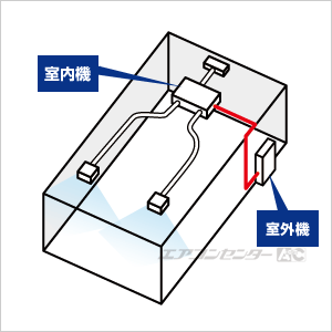 フリービルトイン形 2.8kW 10畳用