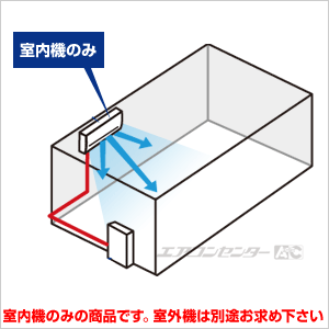 マルチ壁掛形(室内機のみ) 5.0kW 16畳用