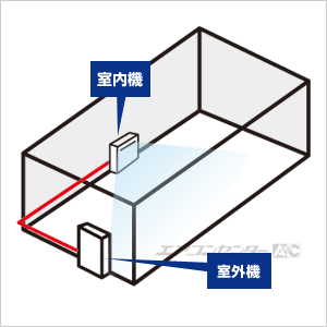 床置形 6.3kW 20畳用